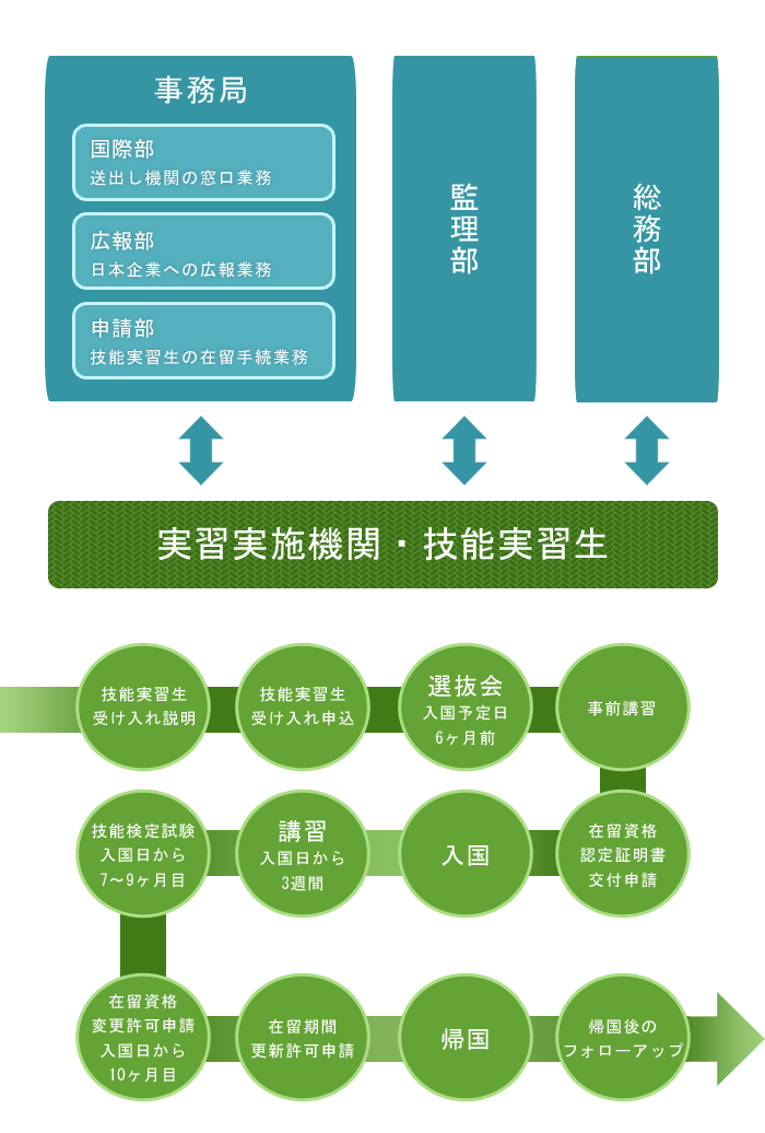 マリーングループ協同組合